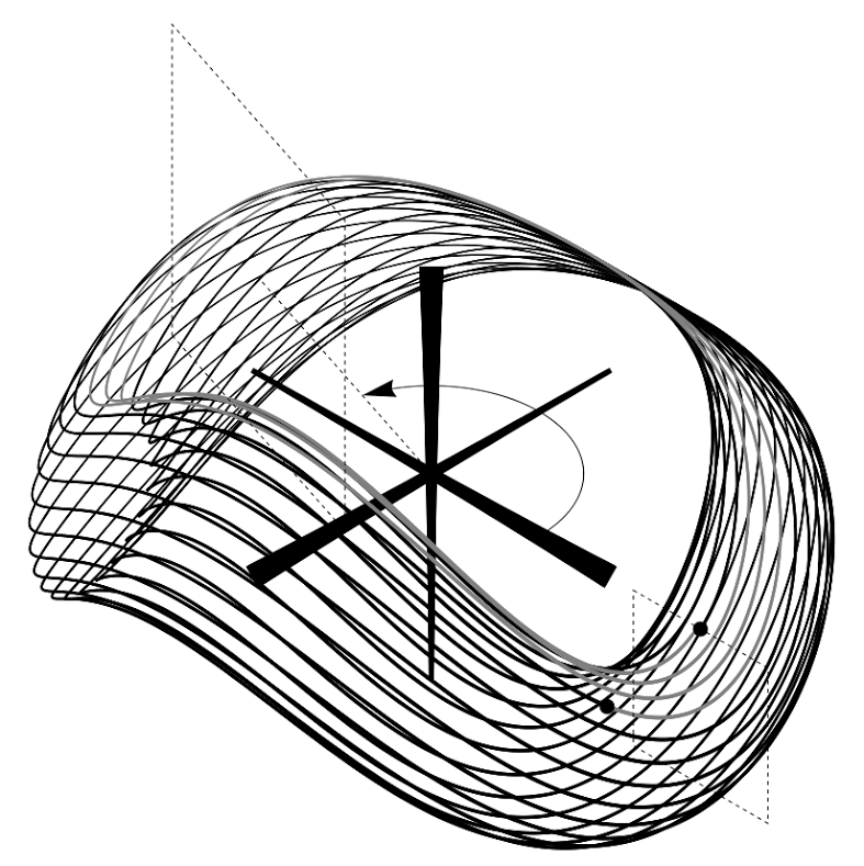 torus