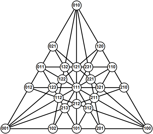 25 trees to get 18 lines each having 5 trees