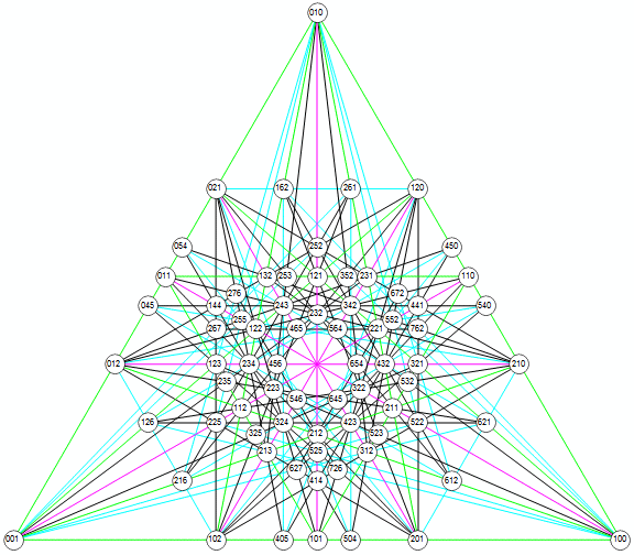 72 trees in 57 lines of 6 or more trees