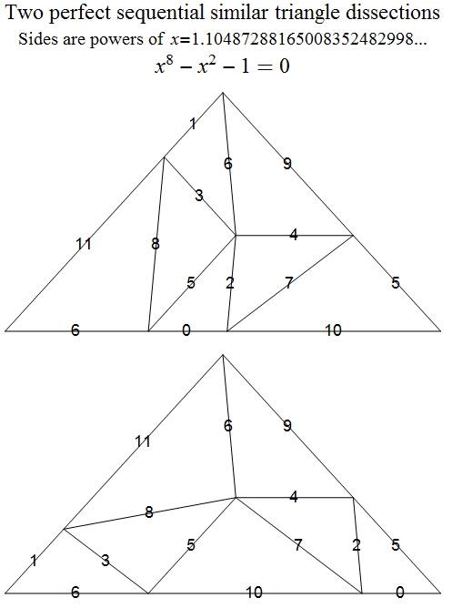 the x^8-x^2-1 triangle