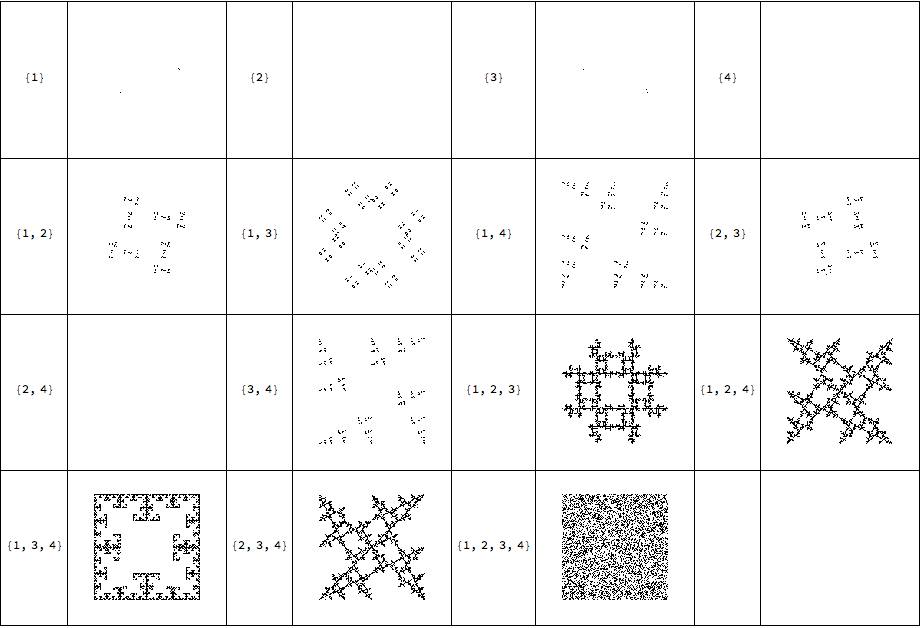 ART] An infinite amount of wolves: chaos game with an exclusion region -  Online Technical Discussion Groups—Wolfram Community