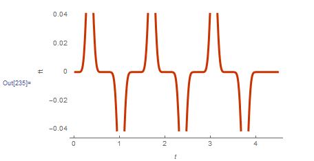 amplitude issue 