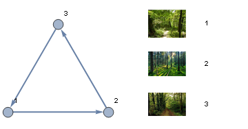 example of infeasible constraints in the compatibility graph representation