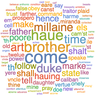 Second Prospero WordCloud