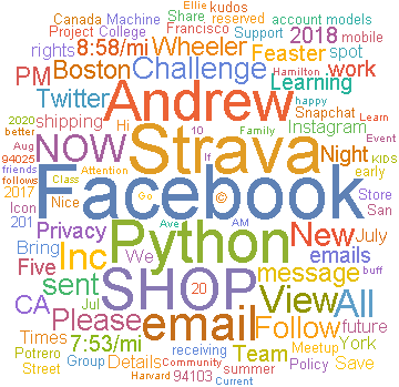 WordCloud of the most common meaningful words from my last 15 emails
