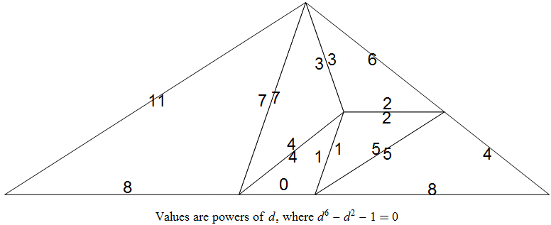 Zak Triangle