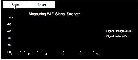 WiFi Signal Animation