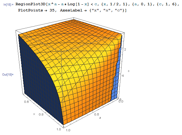 region plot