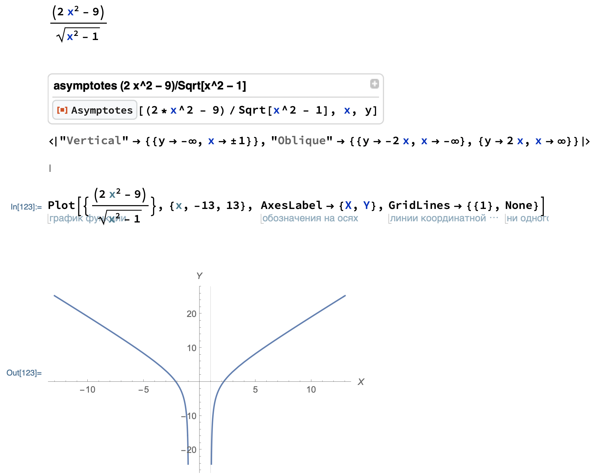 Plot Asymptote On Graph Online Technical Discussion Groups Wolfram Community