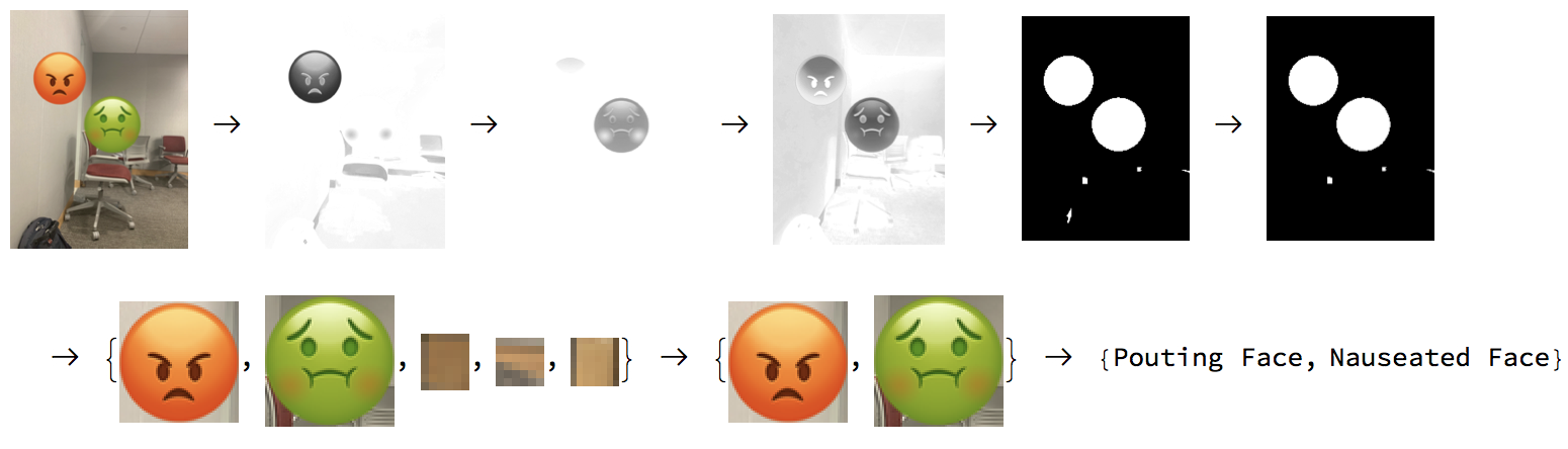 example of face emojis with different colors