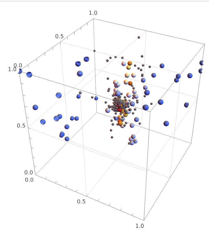 Exploring the ability of simulated annealing to search in cellular automata rule spaces