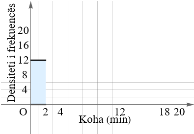 Grid Lines reduced