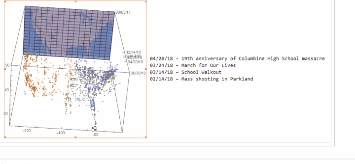 Image 1 - nebula of gun protest