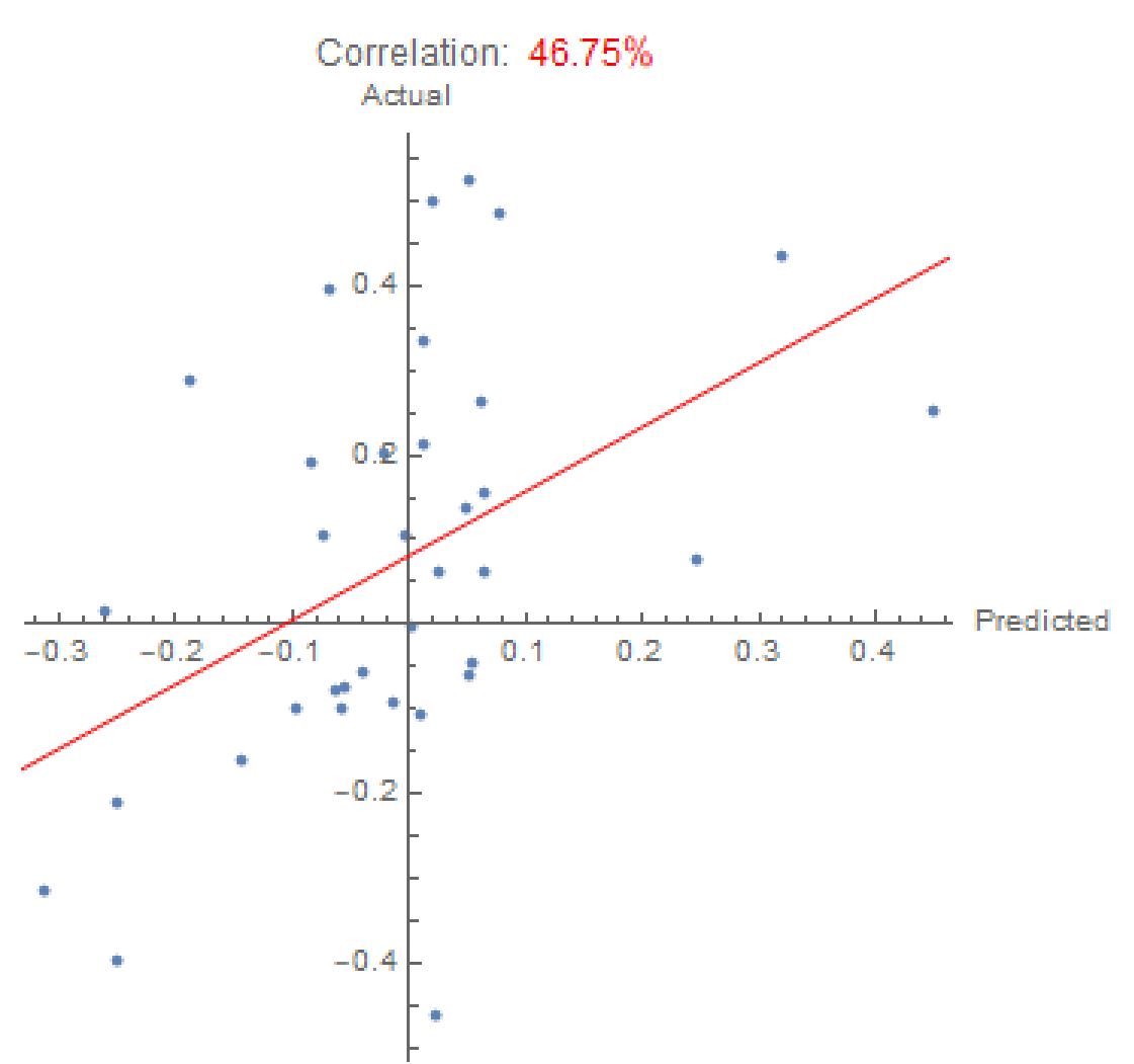 Bitcoin Monthly Machine Learning