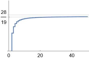 Plot of Limiting sum