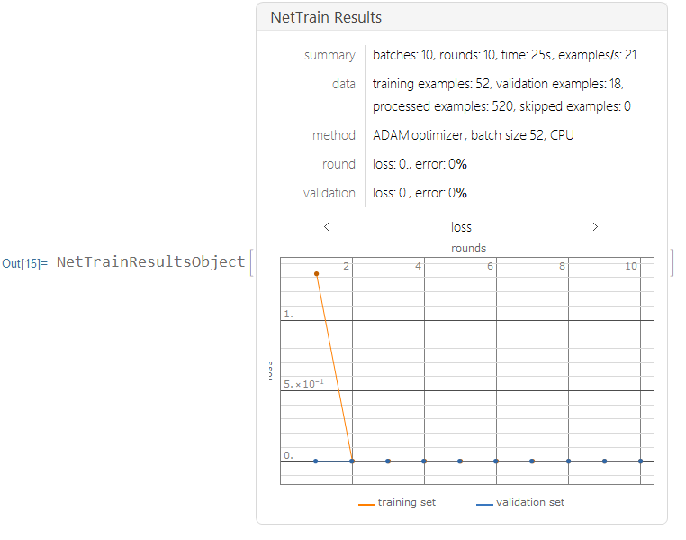 NetTrain Result