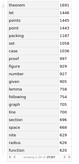 The associating words with 'circles' in 1000 papers