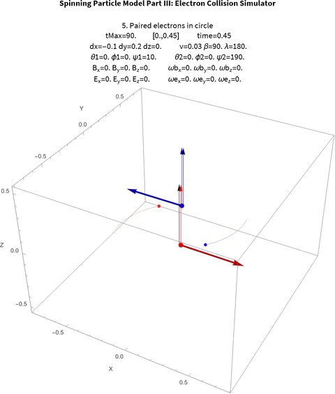 I100 GIF of Paired electrons in circle