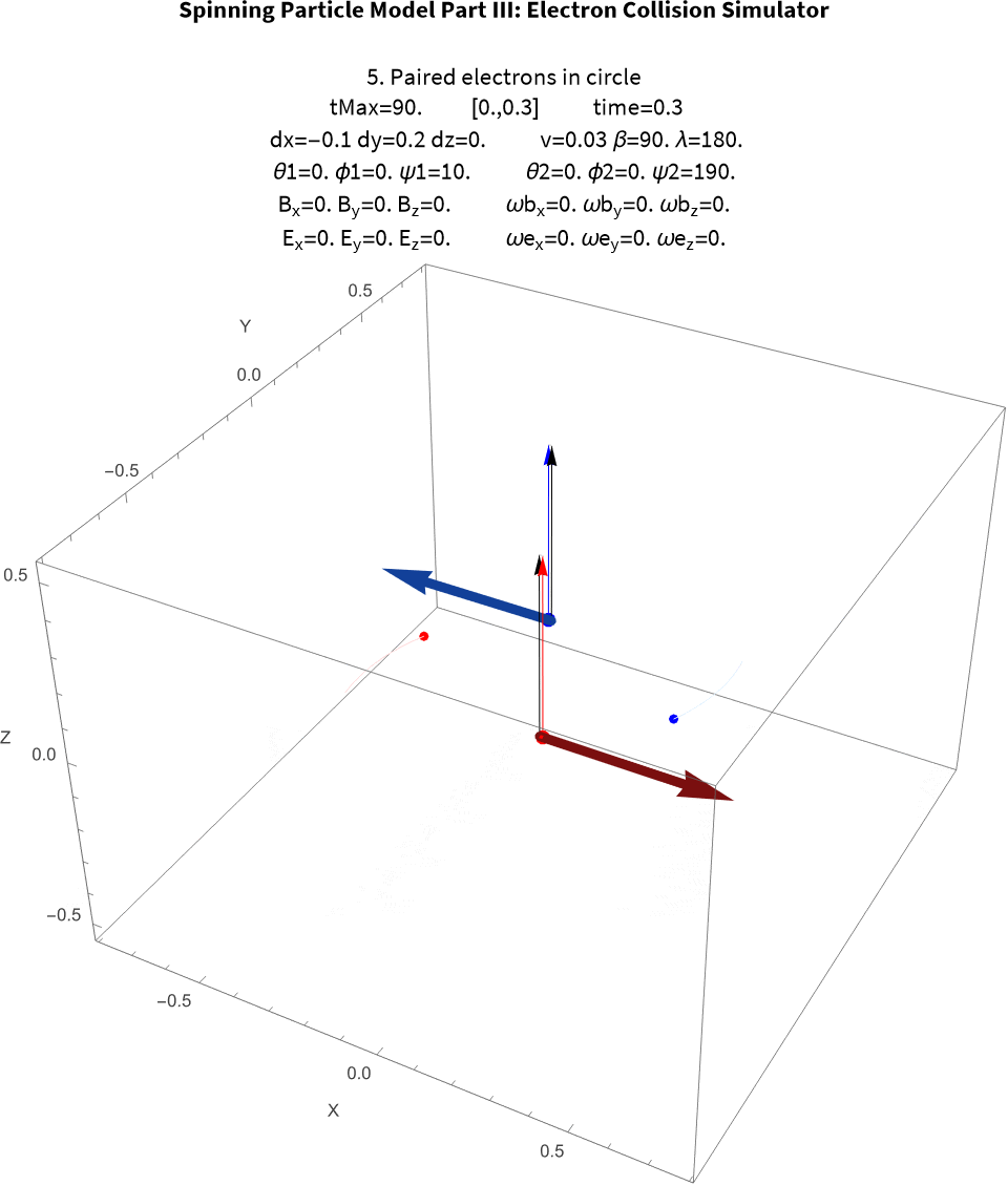 I100 Video of Paired electrons in circle