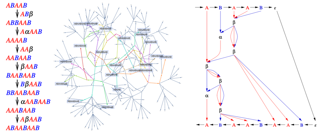 string rewrite systems: reduction, tragr, paths