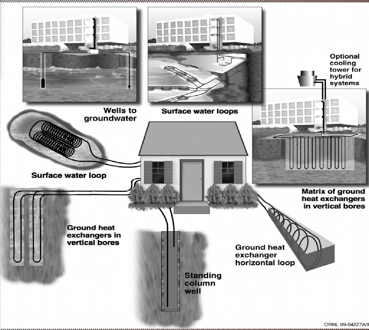 A Computational Analysis of Heat Loss in Buildings and Thermal Performance of Geothermal Borefields