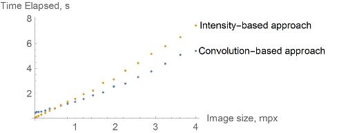 Time Complexity