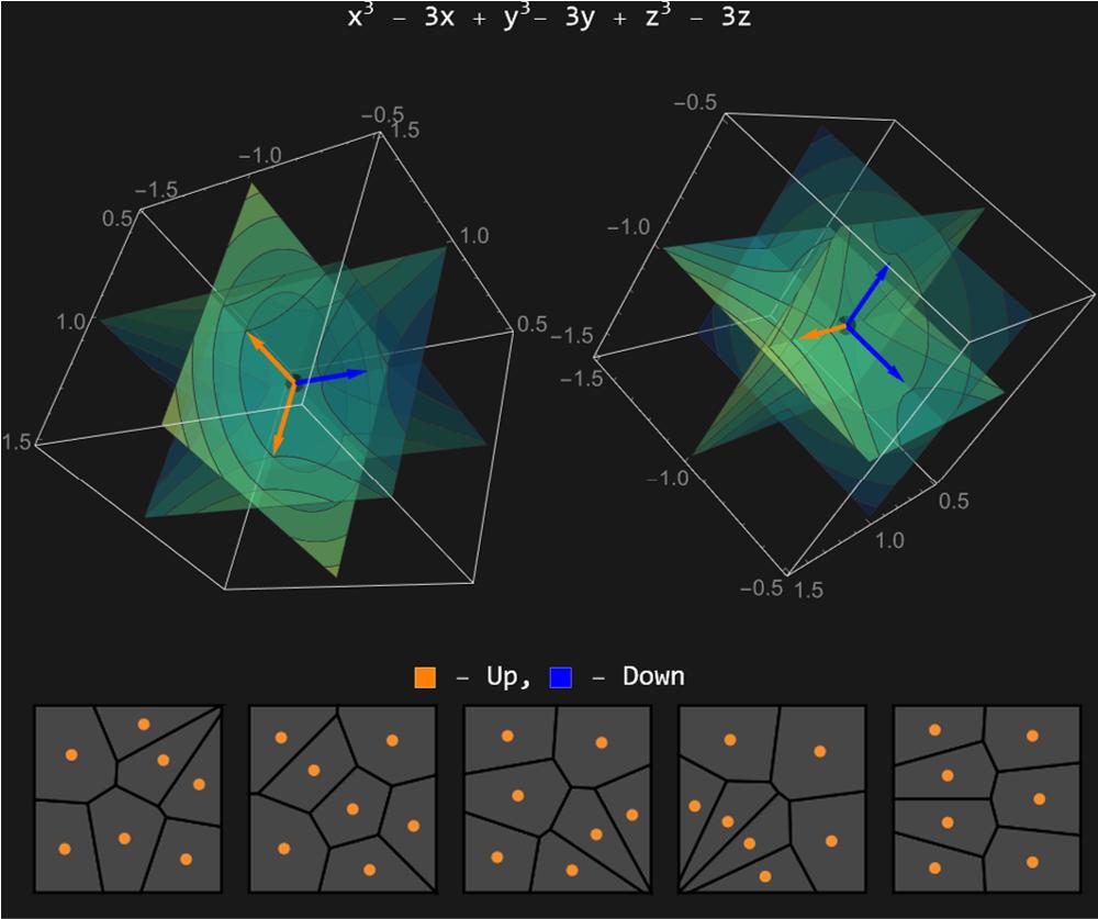 Energy approach to Voronoi tessellations
