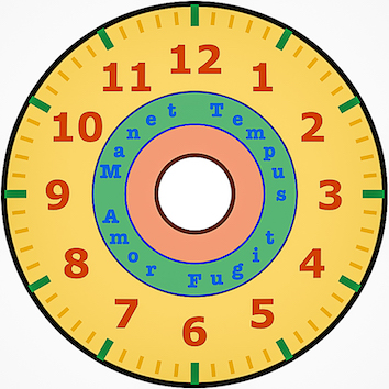 clock dial