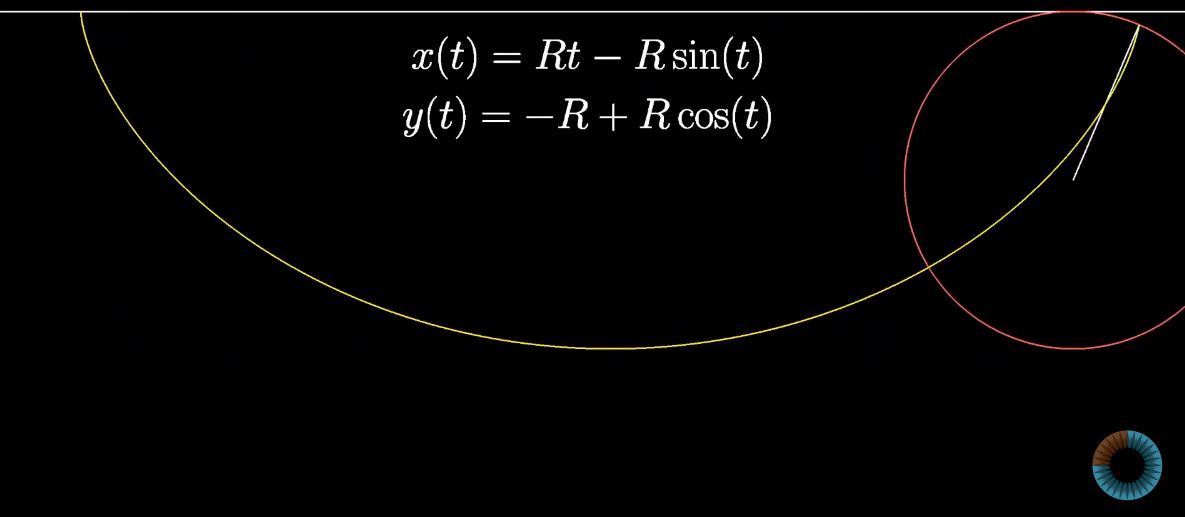 Equations for a cycloid. Screen shot at 13:09 mark from 3Blue1Brown video