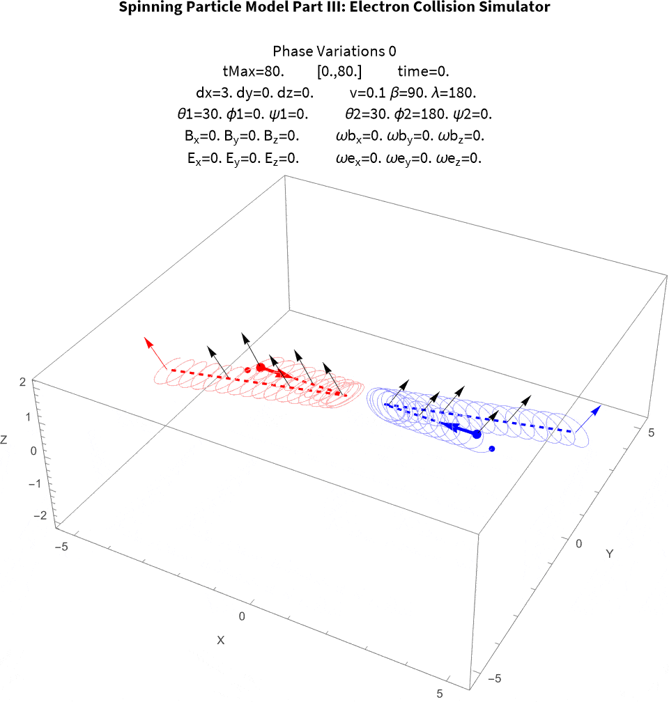 I110 GIF of Phase variations collisions