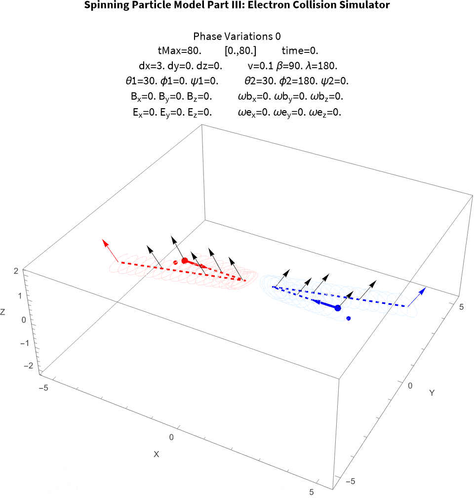 I110 Video of Phase variations collisions