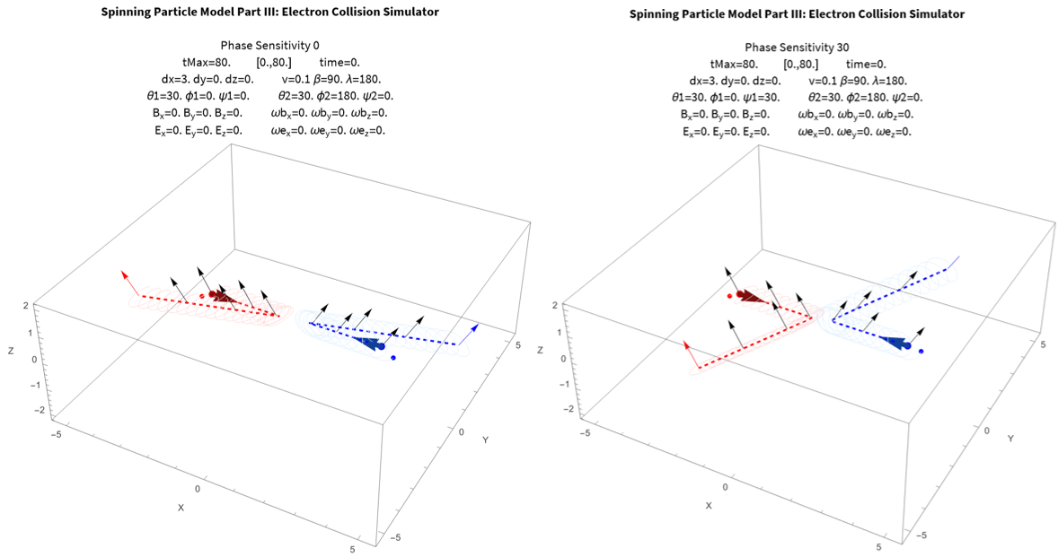 I111 Phase variations collisions