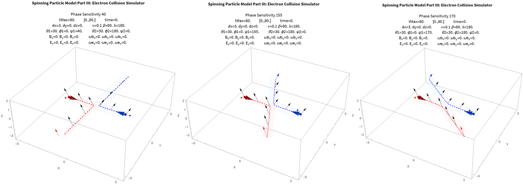 I112 Phase variations collisions2