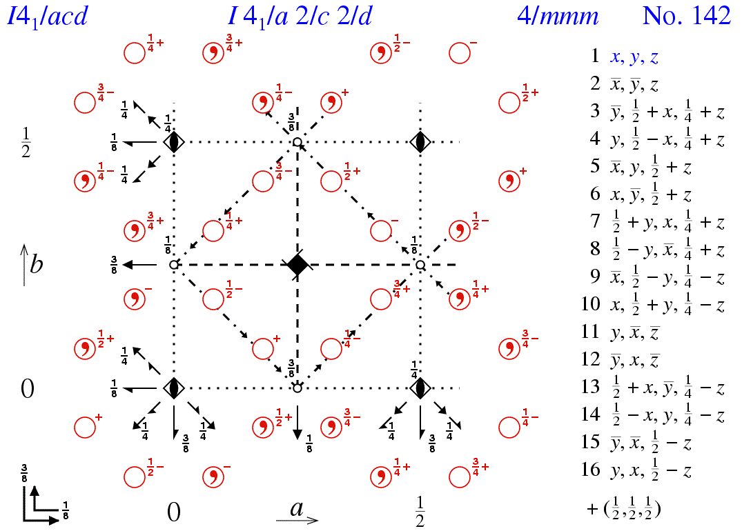 Wss Design Implementation Of Data Structure Of Crystalline Atomic Data Online Technical Discussion Groups Wolfram Community