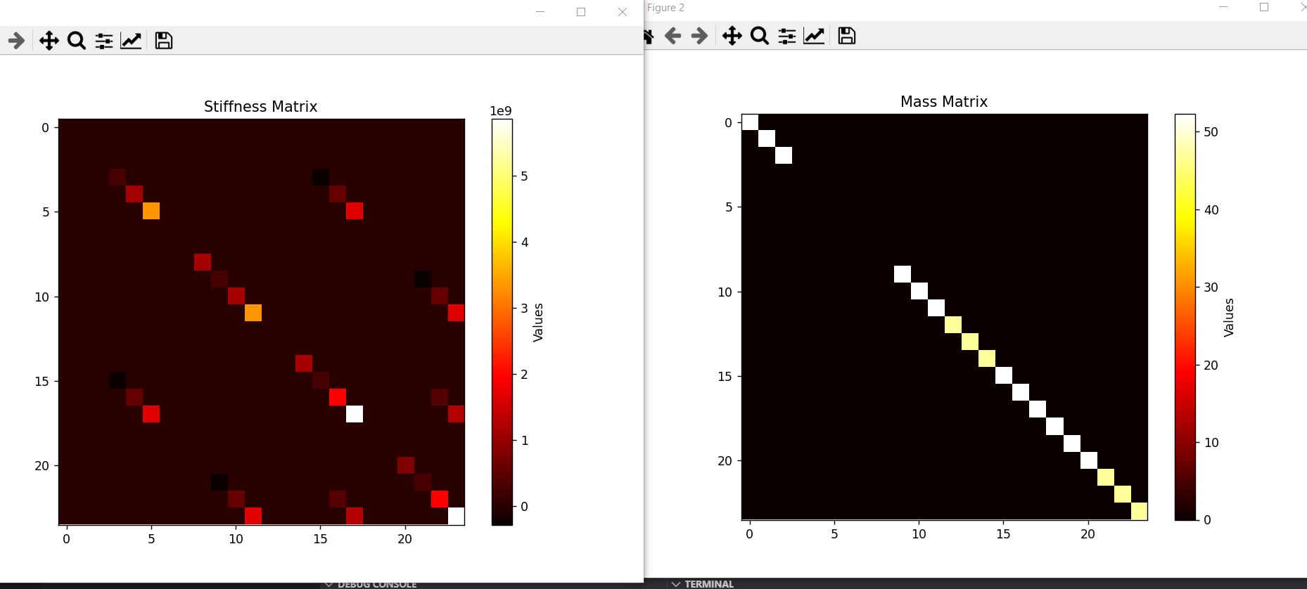 Heat map