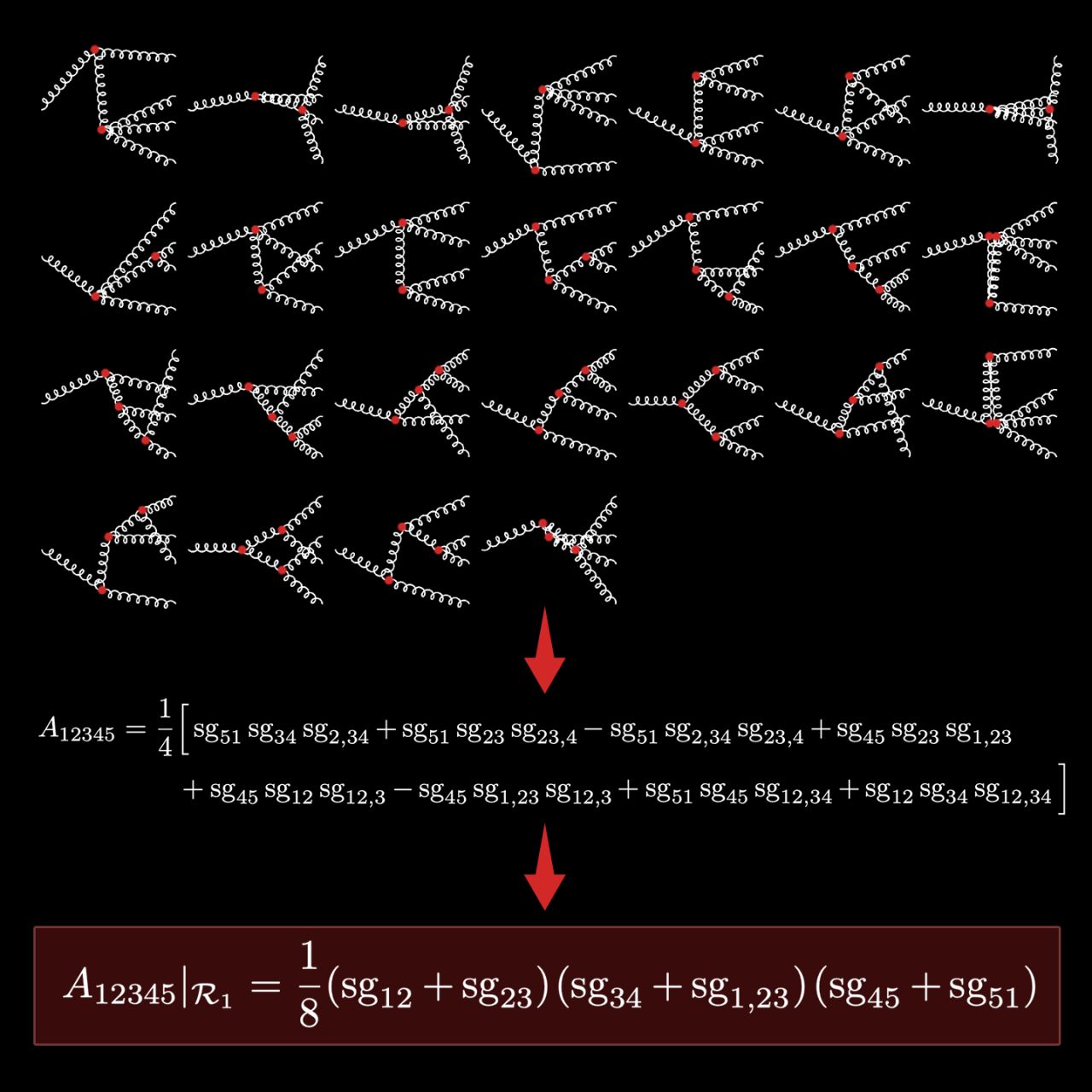 Investigating equality of stripped gluon amplitudes. How might we quickly verify the equality of key equations in using the Wolfram Language?