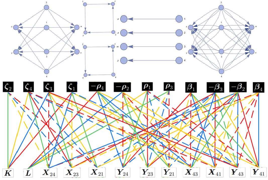  Valise Adinkra for complex linear supermultiplet. Recursive Chiral Supermultiplet Adinkra. A précis: minimal four color holoraumy and Wolfram's 