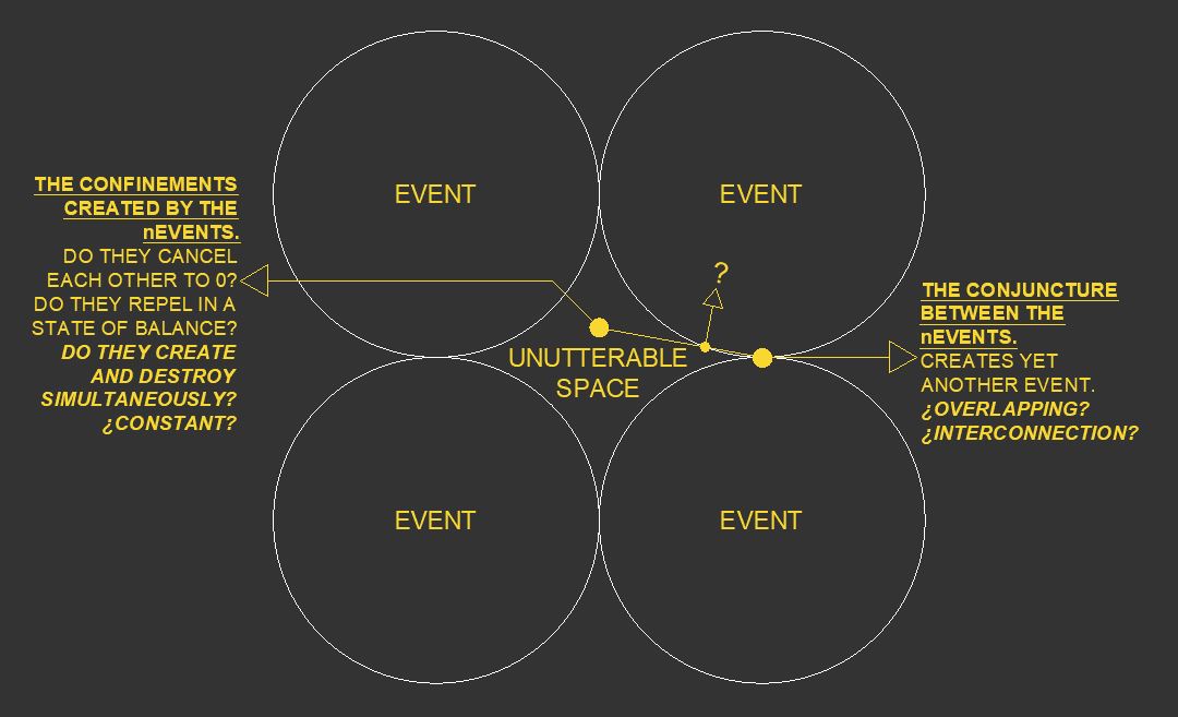 Graphic definition for the happenings of several events; a concept specific to the exercise