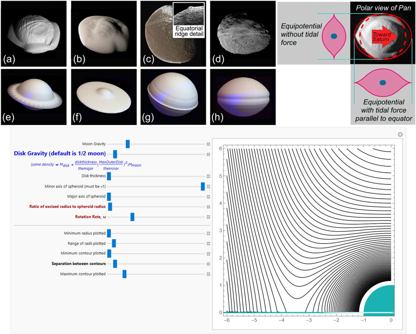 Gravitational influence of Saturn's rings on its moons: a case for free granular flow