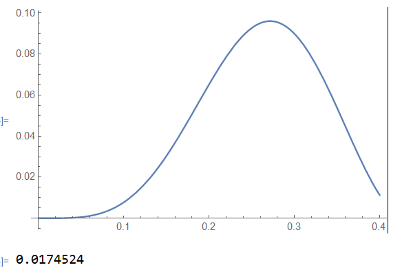 The integrand for n=78 and the result of integration