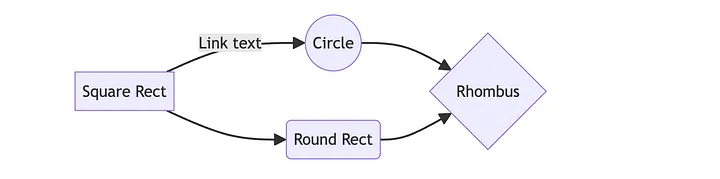 mermaid diagram output