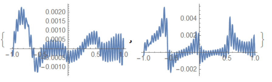 fig3