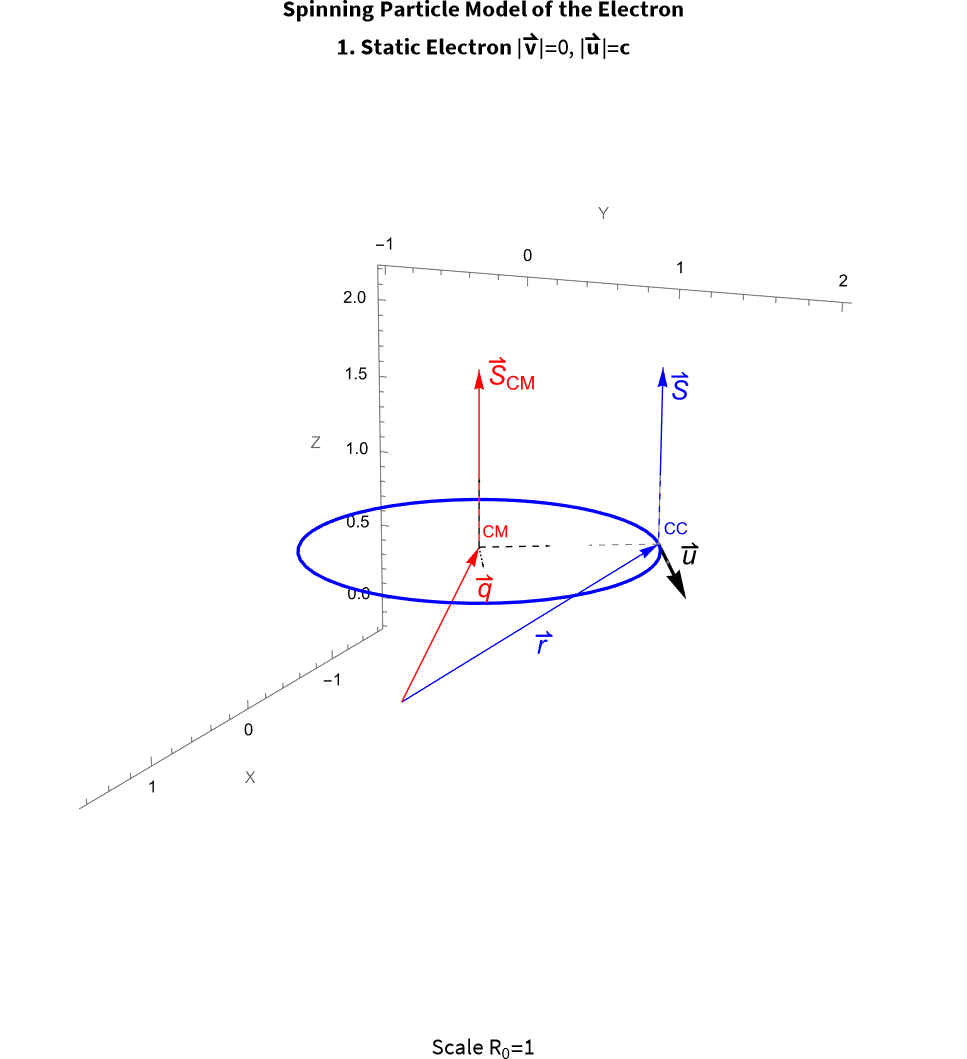 Static Electron