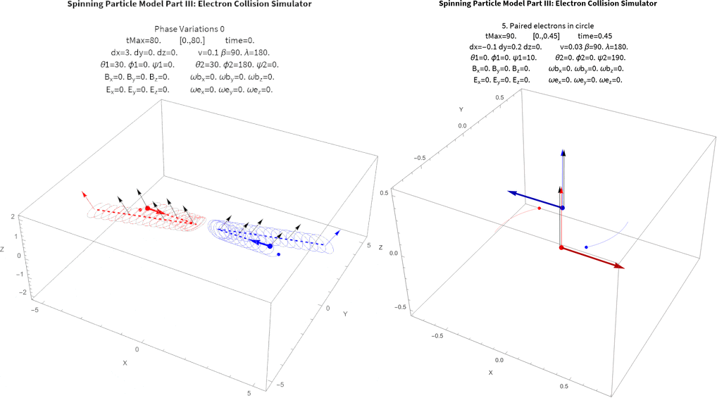 I1 GIF of Phase variation collisions and of paired electrons