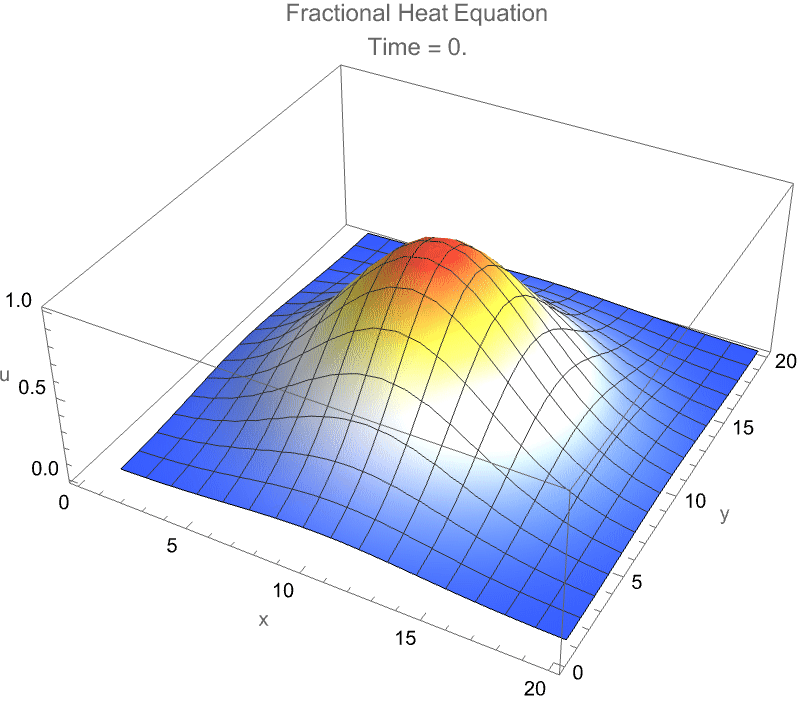 eigenvalues