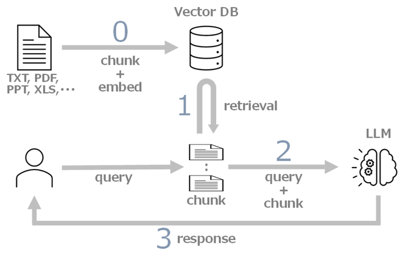 Retrieval augmented generation (RAG) with Wolfram Language
