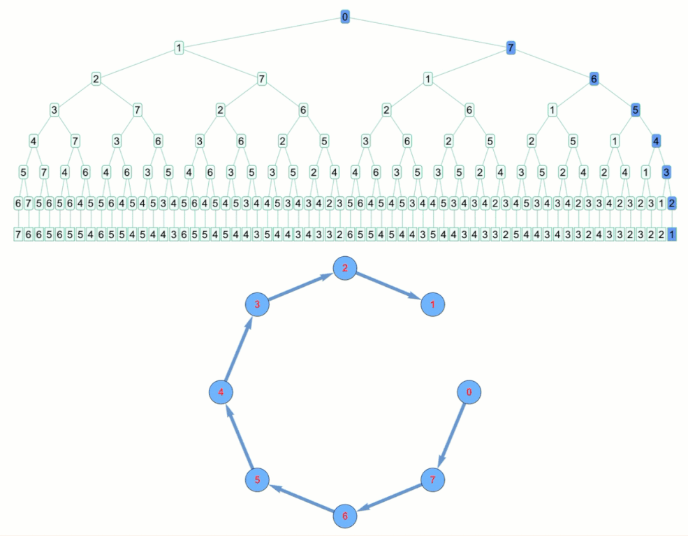 Hamiltonian-type paths without crossings in regular polygons