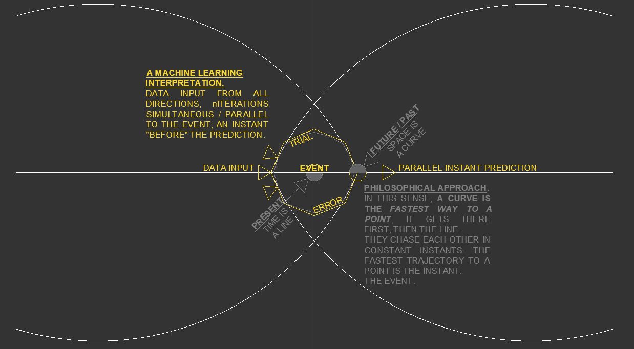 Abstract concepts for the exercise; upon Image [4] 