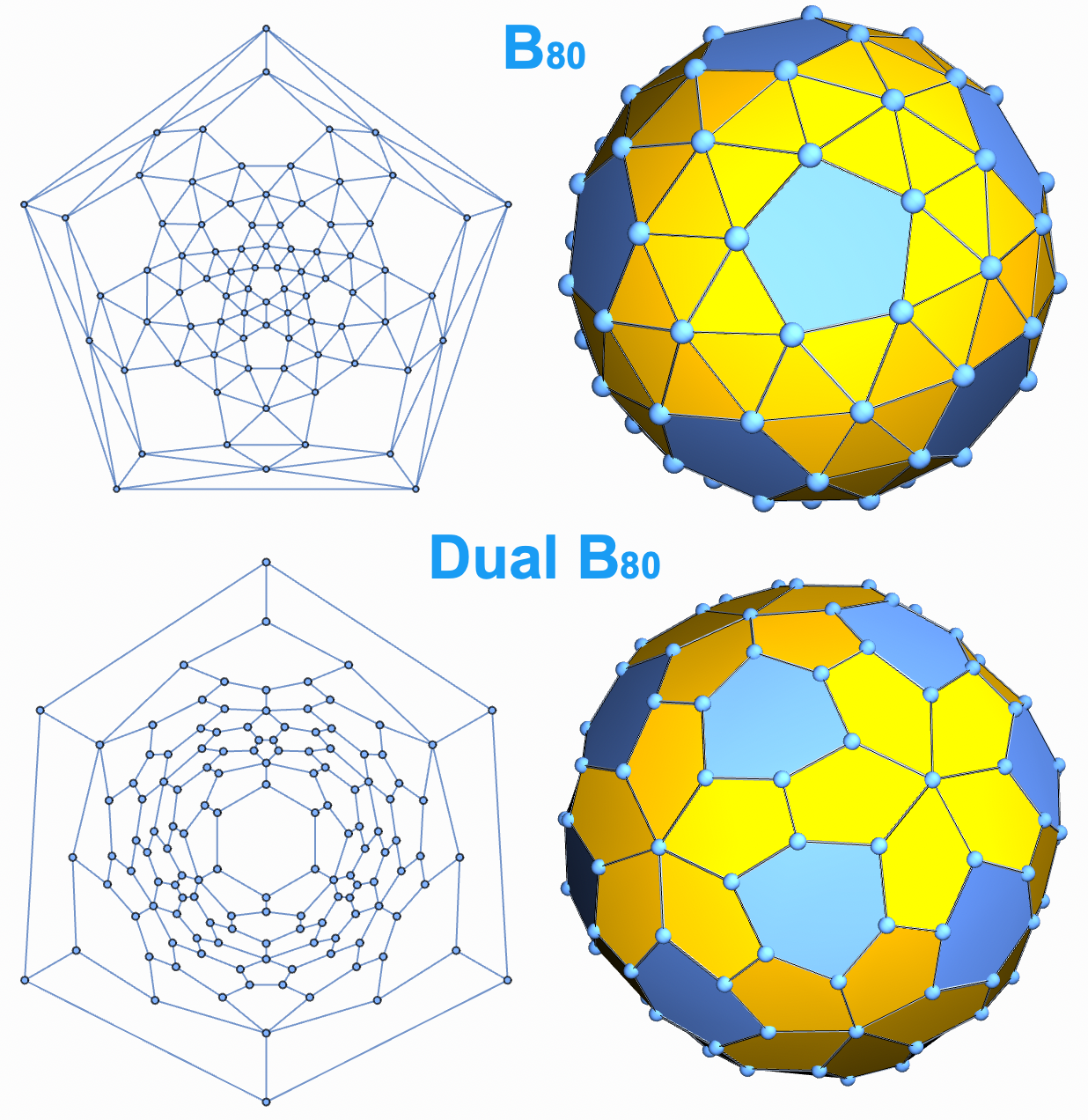 Recreating the Boron 80 buckyball with graph functions