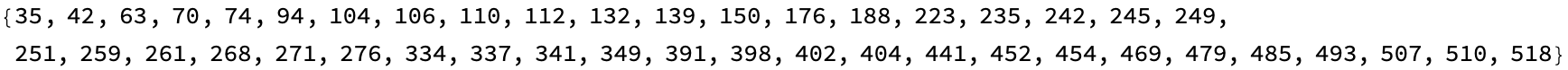 Implicated Multiplication Check